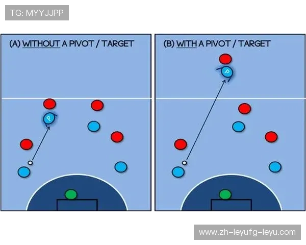 足球运动员的进攻技能与防守意识